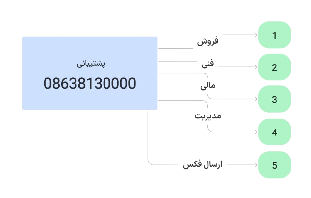 تماس با ما