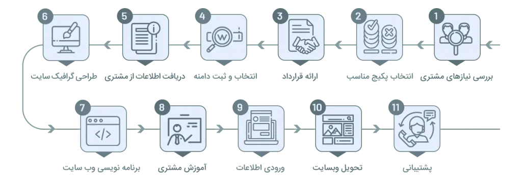 طراحی سایت