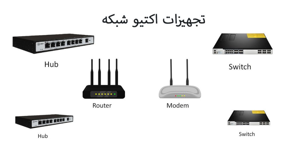 خدمات اکتیو شبکه چیست؟