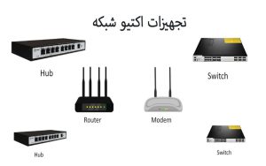 وسایل لازم برای خدمات اکتیو