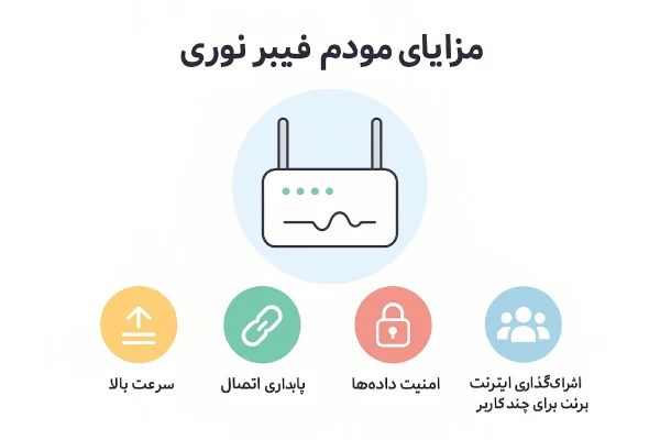 تفاوت فیبر نوری با وایرلس